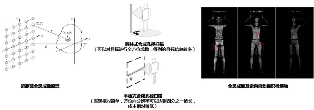20201221054410415.png